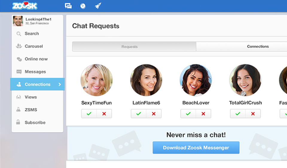 What's the Zoosk’s Users’ Demographics