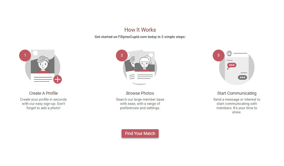 Das Publikum von FilipinoCupid