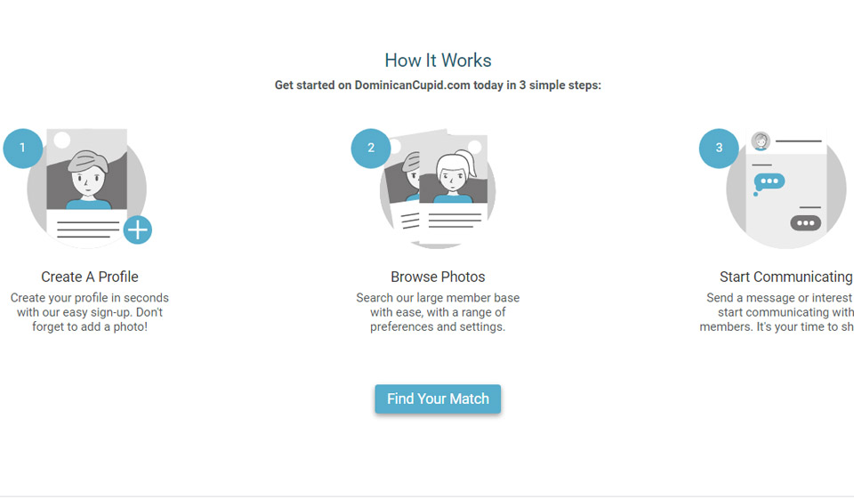 Información del contacto